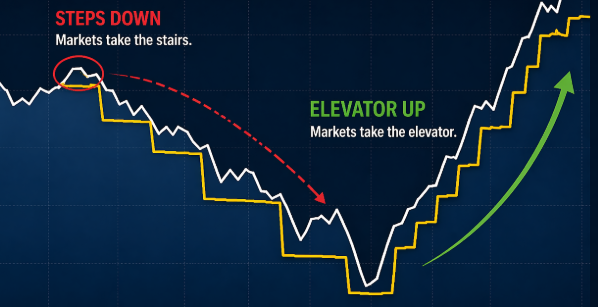 Markets don’t wait for peace. They just move on