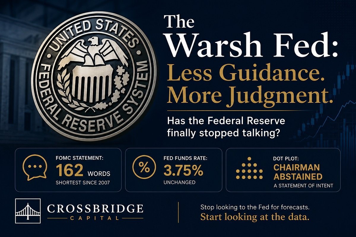 The Warsh Fed: Less Guidance, More Judgment